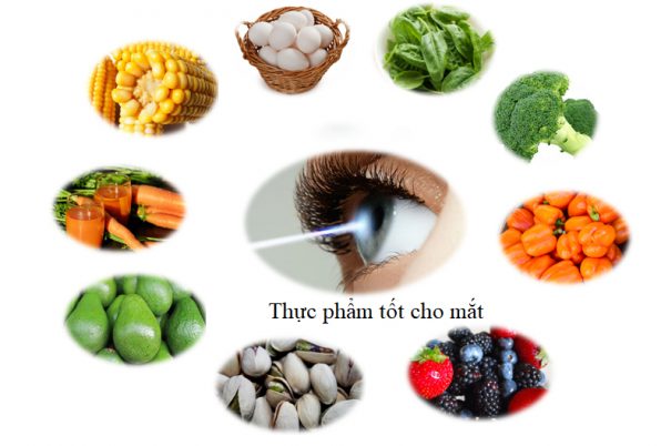 Để chăm sóc mắt khi bị suy giảm thị lực cần có một chế độ ăn uống hợp lý